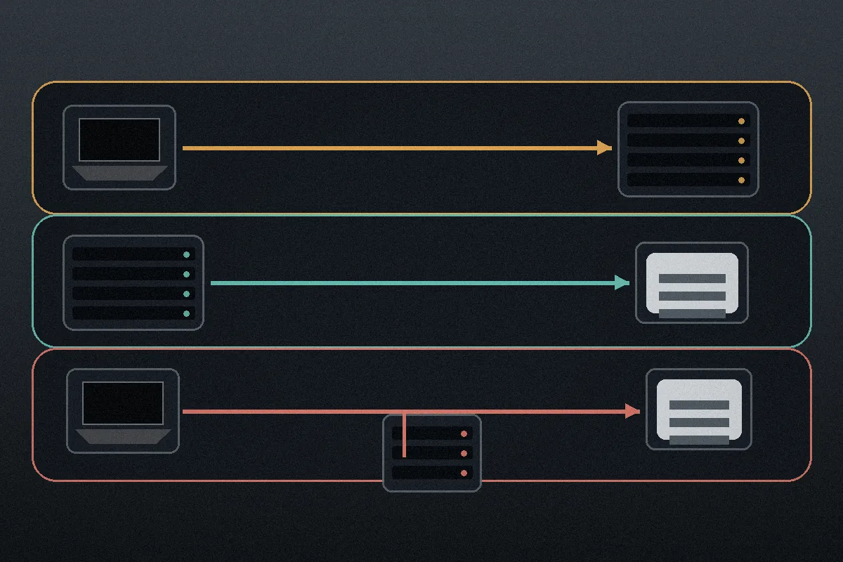 Technical diagram comparing inbound NAS access, outbound NAS traffic, and endpoint VPN protection