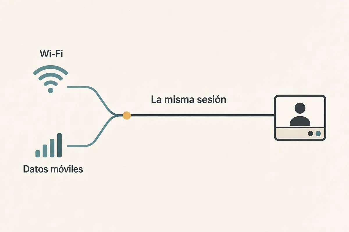 Esquema de una misma sesión que continúa al pasar de Wi-Fi a datos móviles
