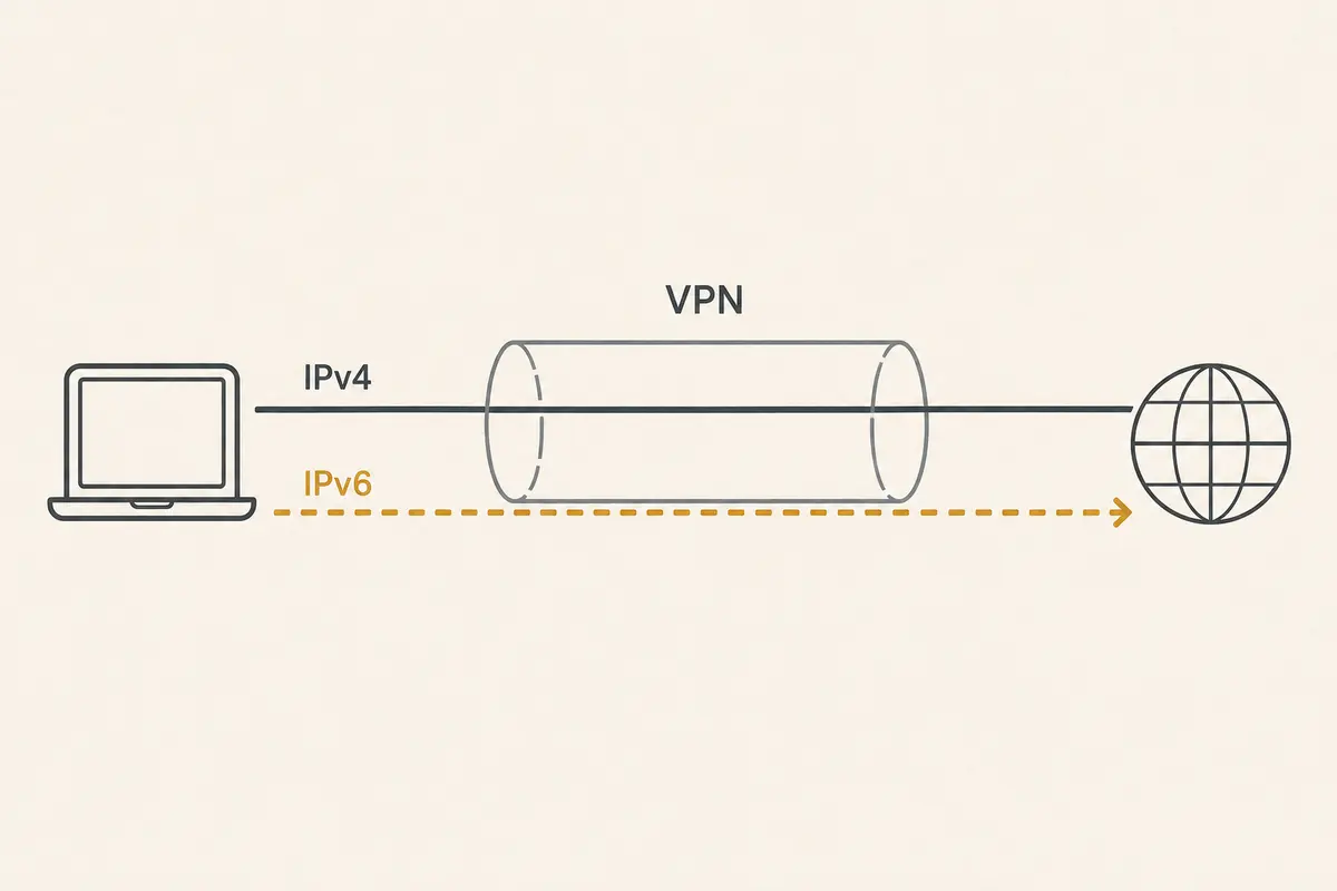 Diagrama en el que IPv4 atraviesa el túnel VPN mientras IPv6 lo evita