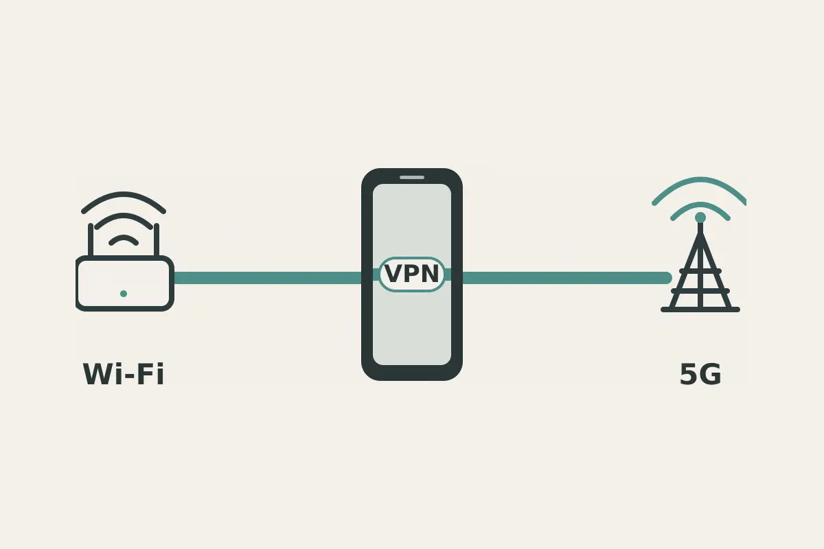 Diagrama mostrando uma conexão VPN contínua durante a troca do Wi-Fi para o 5G