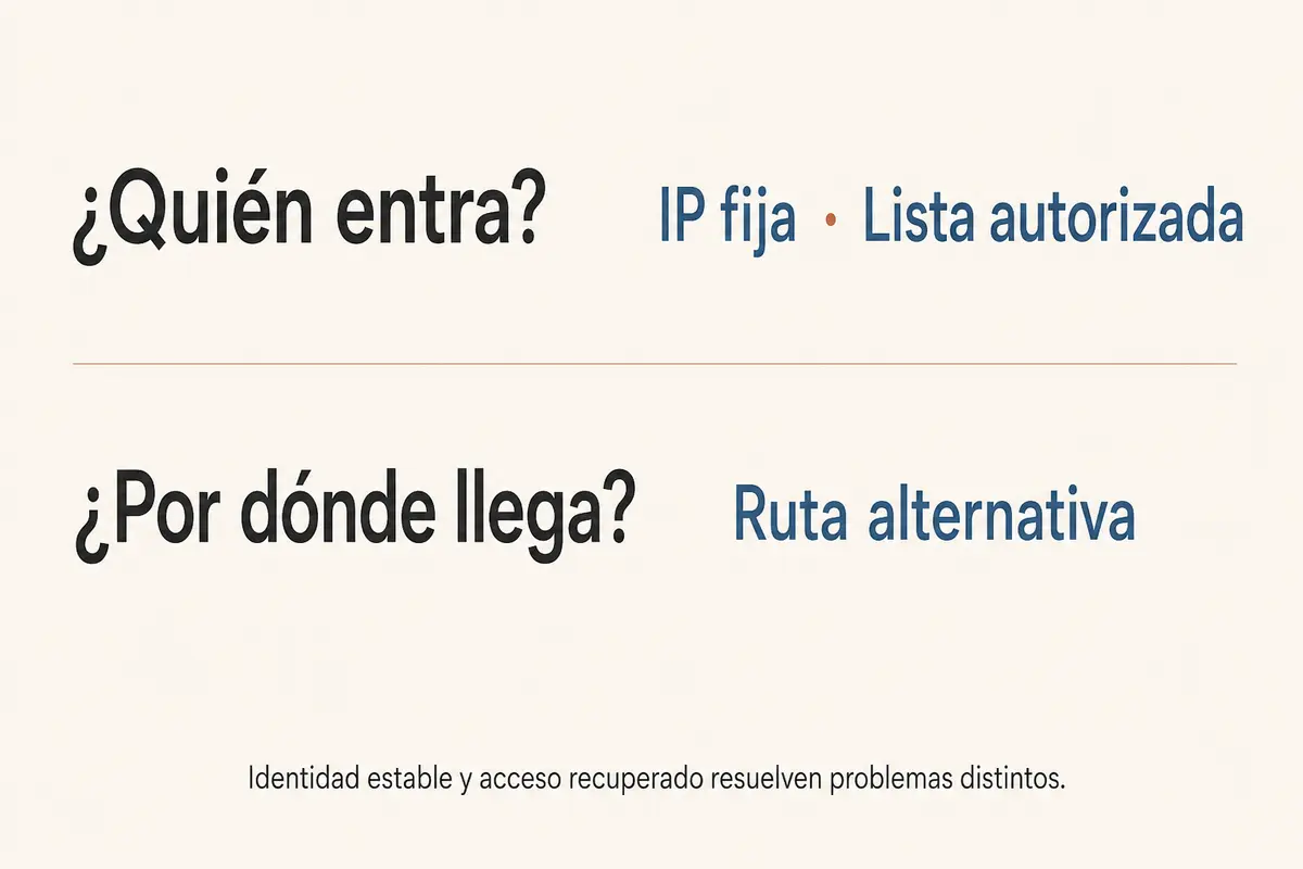 Comparación entre una IP fija para una lista autorizada y una ruta alternativa para alcanzar un servidor