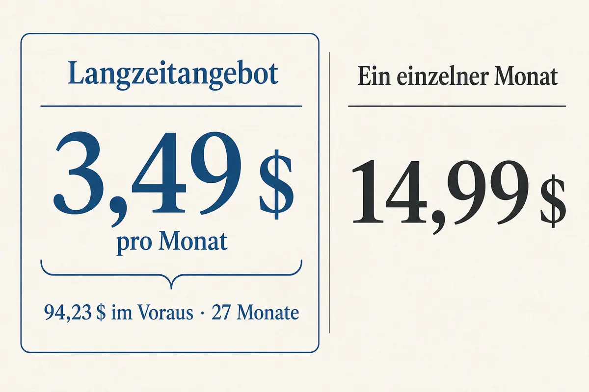 Vergleich zwischen NordVPN-Langzeitpreis und echtem Monatstarif