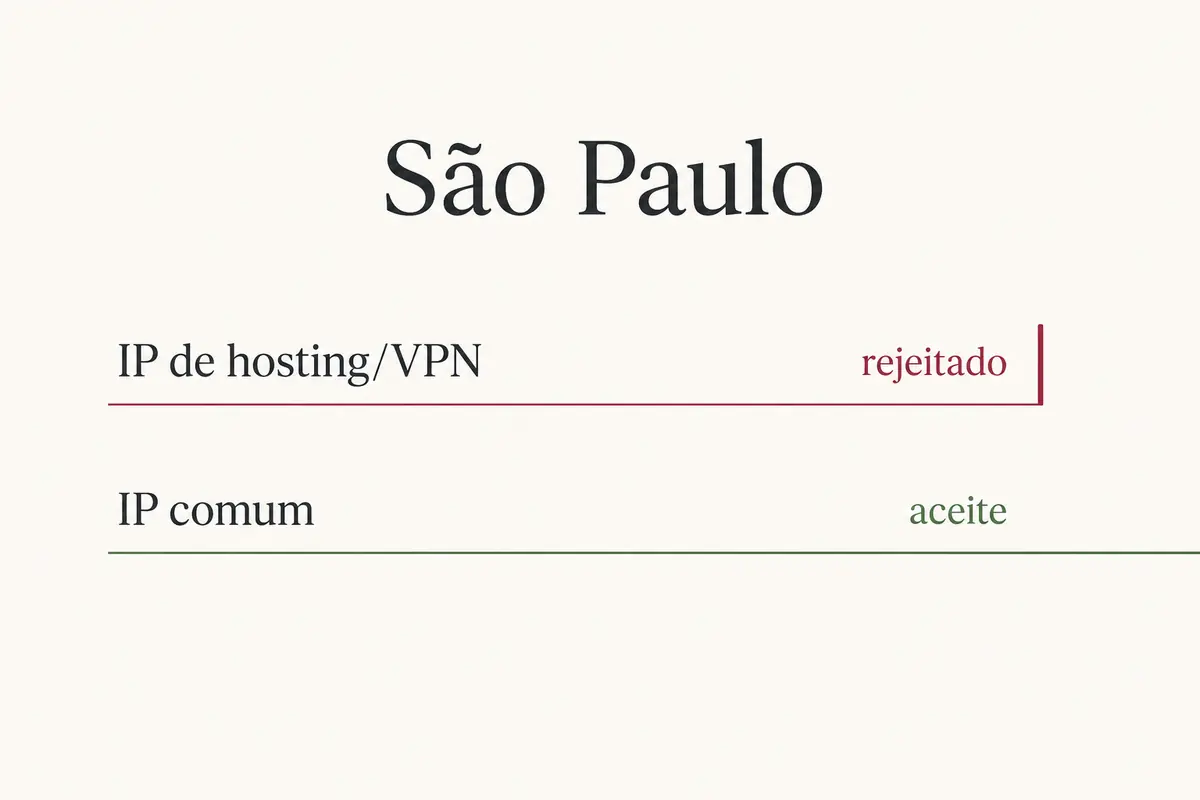 Diagrama mostrando dois IPs localizados em São Paulo, um de hosting ou VPN rejeitado e outro IP comum aceite