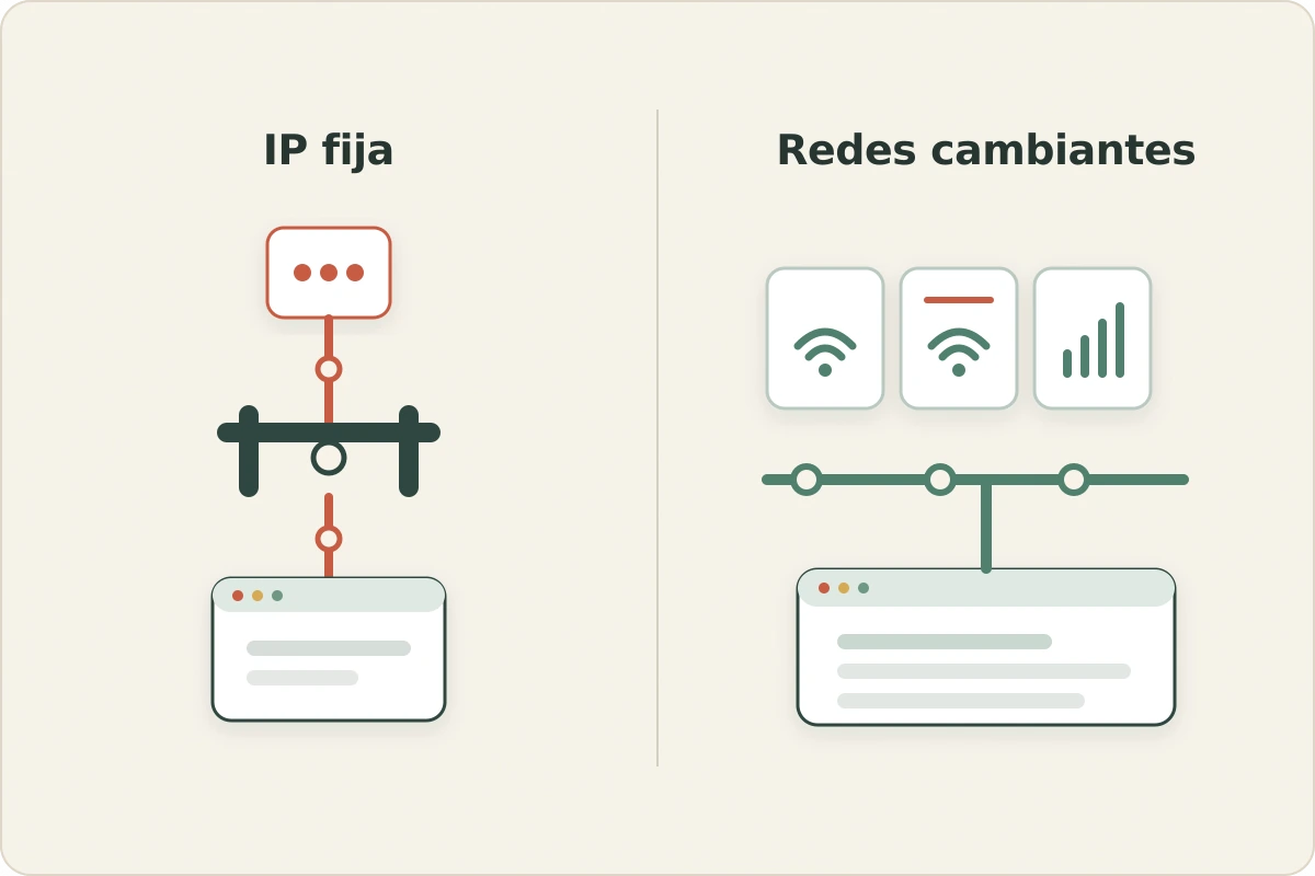 Comparación entre una IP fija para un recurso restringido y redes cambiantes para el trabajo diario