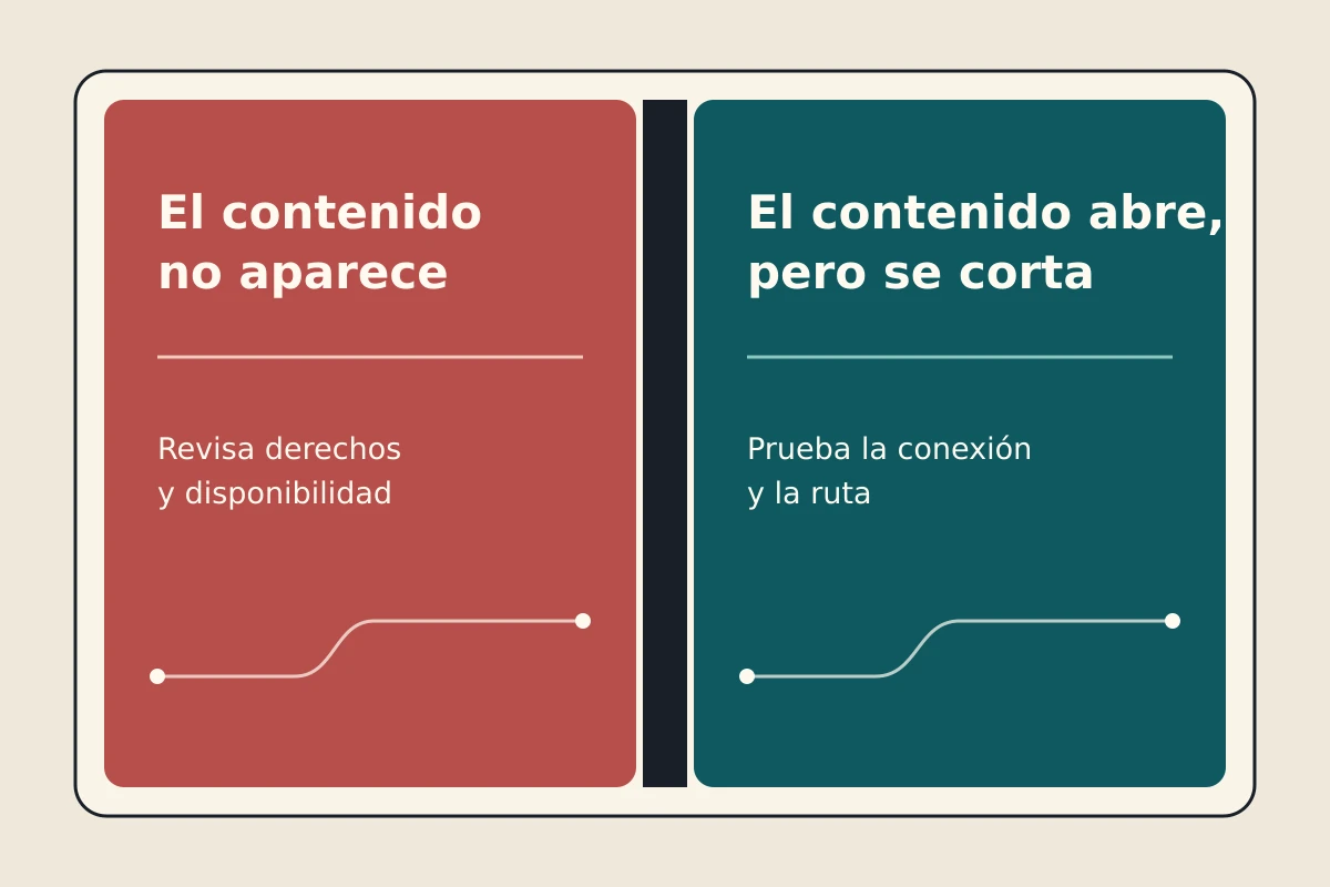 Diferencia entre un bloqueo de derechos y un problema de conexión durante el streaming