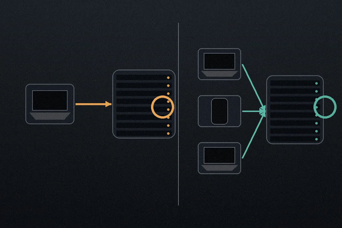 Diagram contrasting one dedicated self-hosted exit IP with a commercial VPN shared exit used by many users