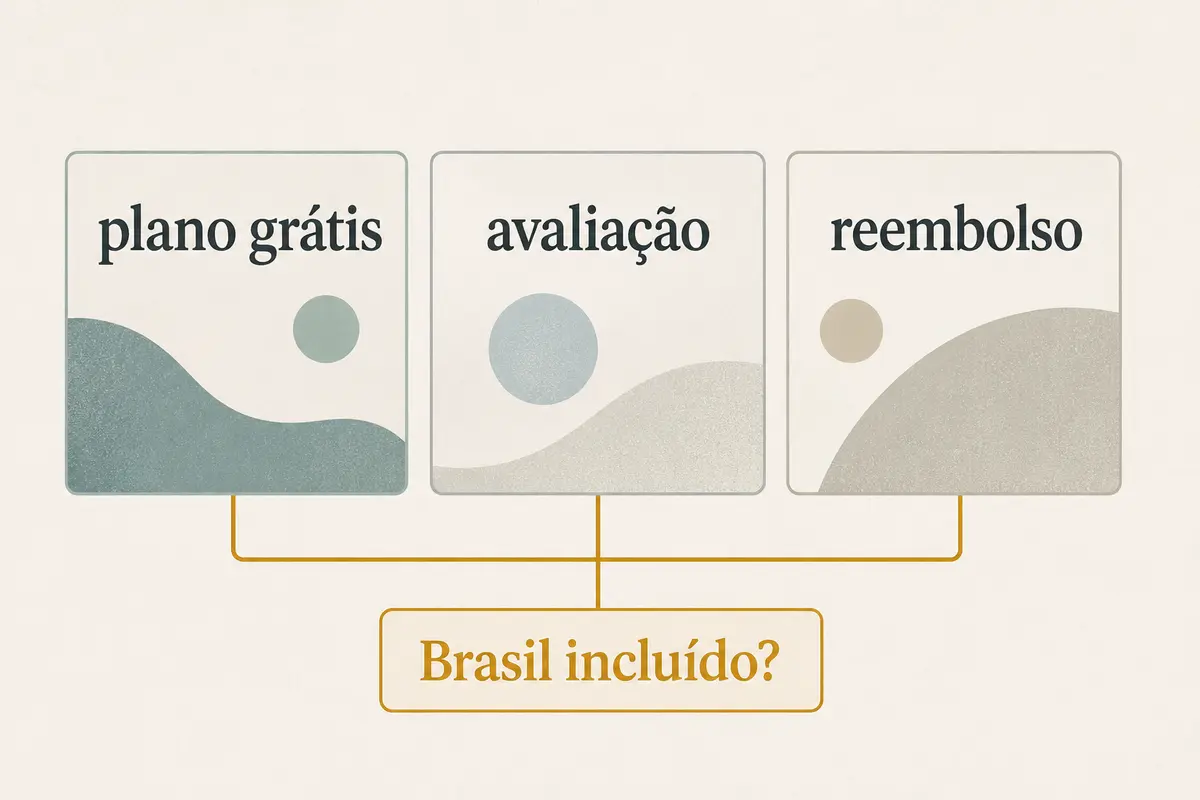 Comparação entre plano grátis, avaliação e reembolso, filtrada pela disponibilidade de uma rota brasileira