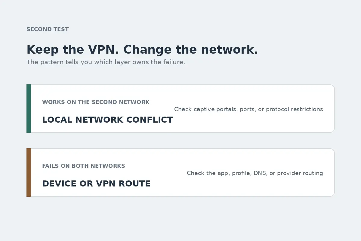 Two possible results from testing the same VPN on a second network