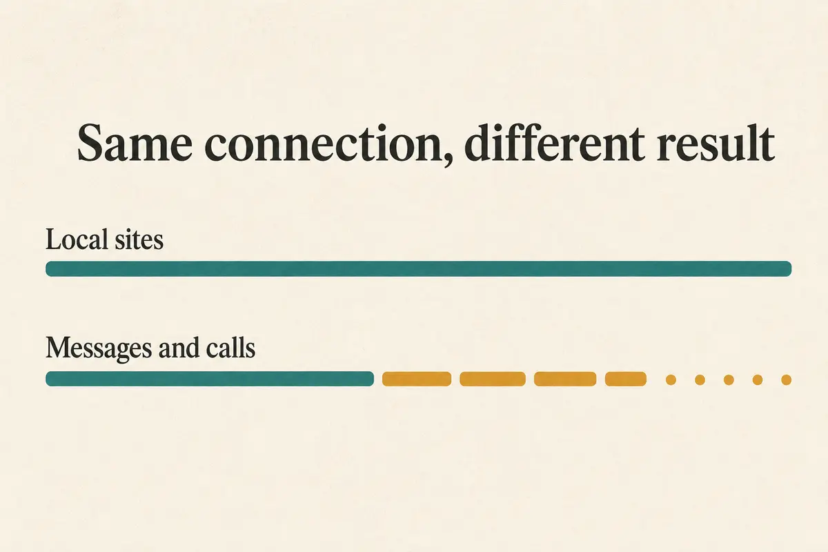 Two status bands show local sites remaining available while messages and calls become interrupted
