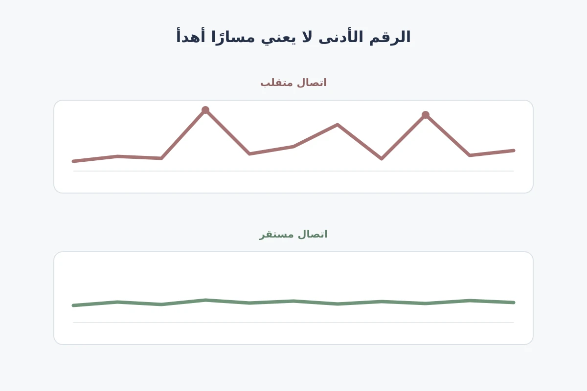 مقارنة بين خط اتصال متقلب وخط اتصال مستقر أثناء اللعب