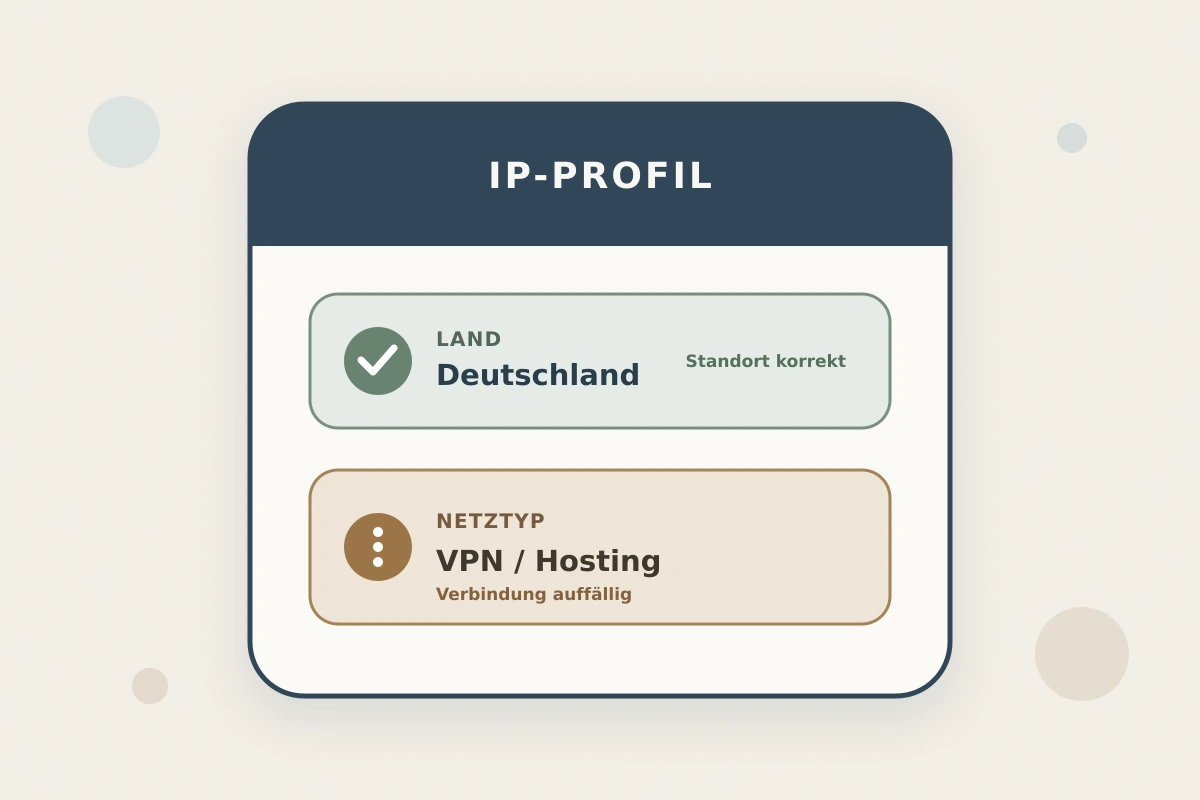 IP-Profil mit Deutschland als korrektem Land und VPN oder Hosting als auffälligem Netztyp