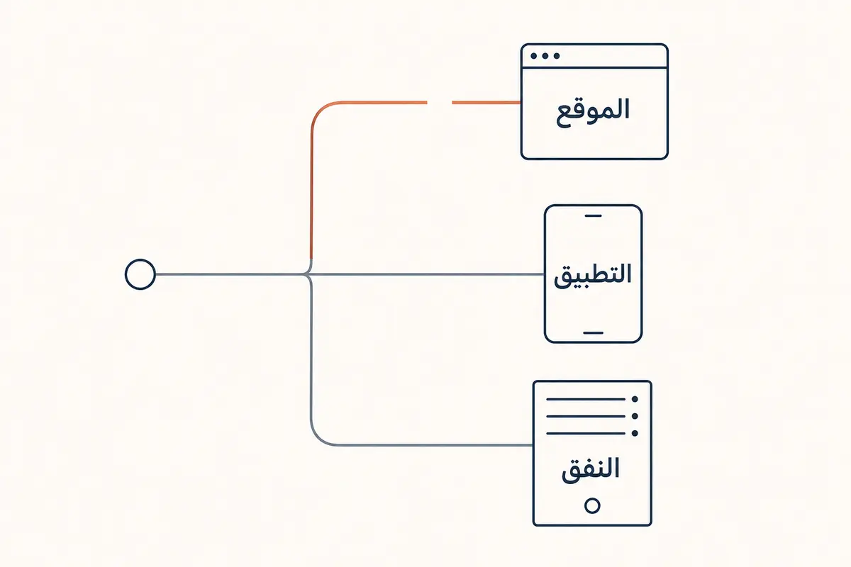 مخطط يوضح انفصال مسار الموقع عن التطبيق ونفق الاتصال